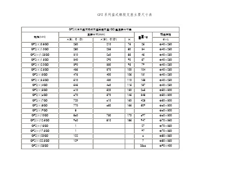 GPZ系列盆式橡胶支座主要尺寸表