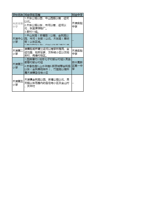 苏州吴中区木渎学区房介绍