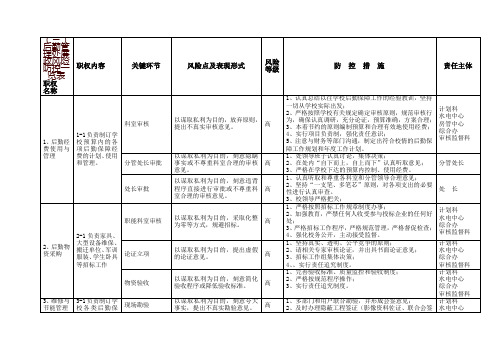 后勤管理处廉政风险防控一览表.doc-安徽大学