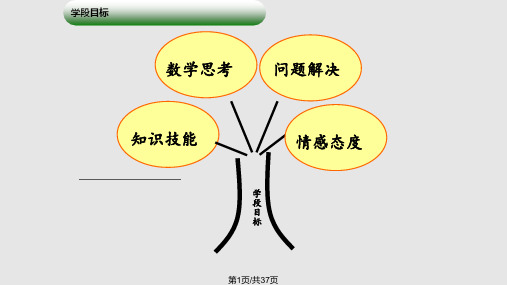 苏教五年级数学下册说课标说教材PPT课件