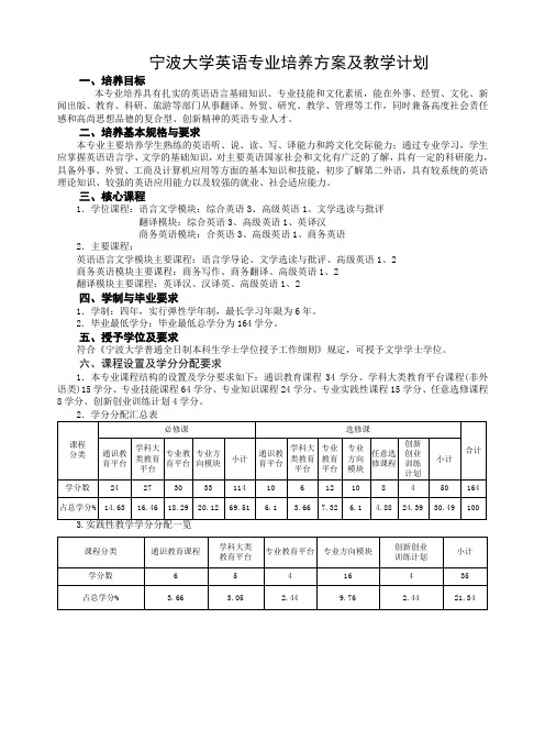 宁波大学英语专业培养方案及教学计划