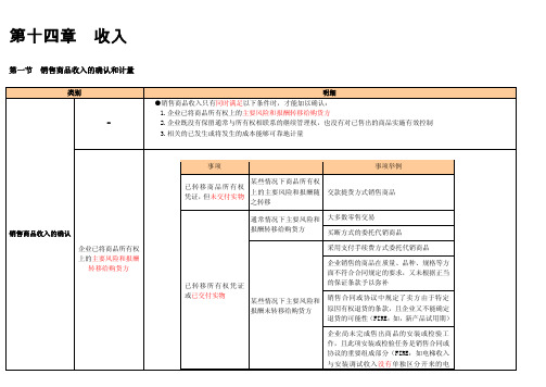 2017中级会计实务(东奥整理-14 第十四章 收入)