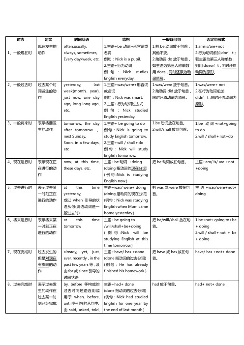 英语十六种时态表格(附准确例句)