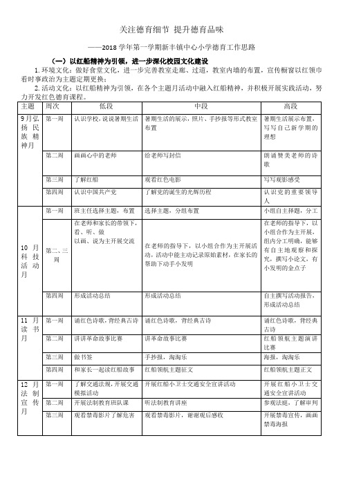 关注德育细节 提升德育品味