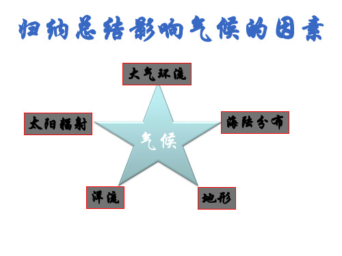 (完整版)气候的非地带性分布及形成原因