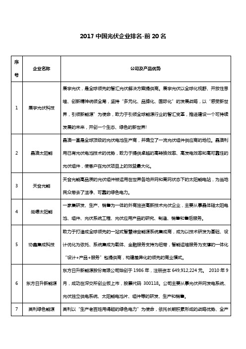 2017中国光伏企业排名前25名