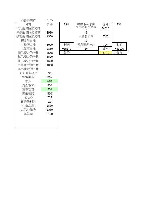 DNF人偶制作利润成本计算