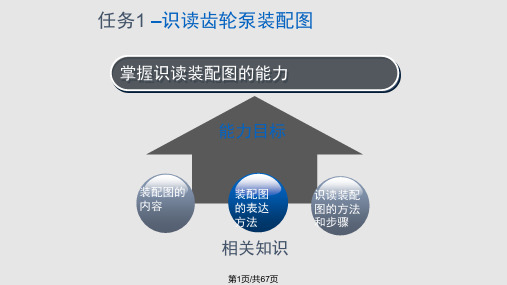 任务识读齿轮泵装配图PPT课件