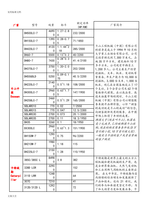 各品牌各型号挖机