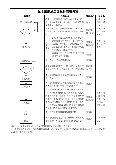 技术图纸或工艺设计变更流程