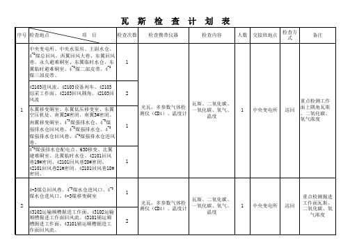 瓦斯检查计划表