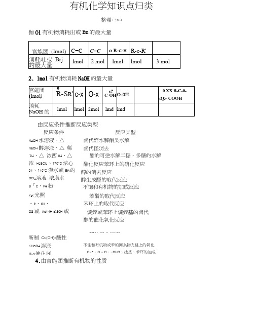 高中化学有机推断知识点