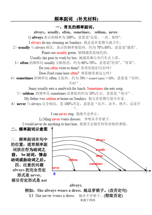 频率副词