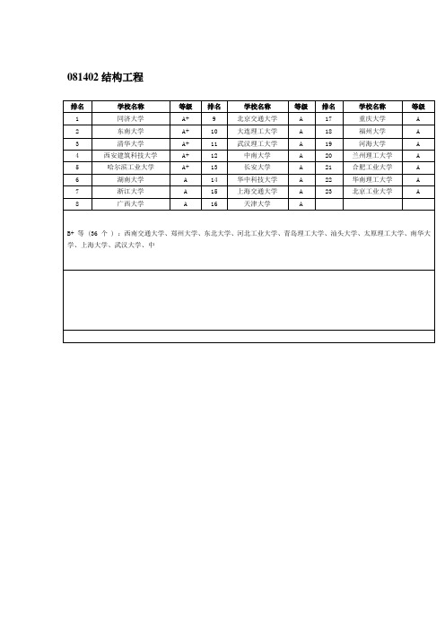 081402结构工程