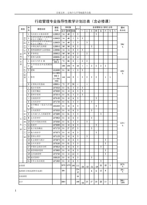 行政管理专业指导性教学计划总表含必修课