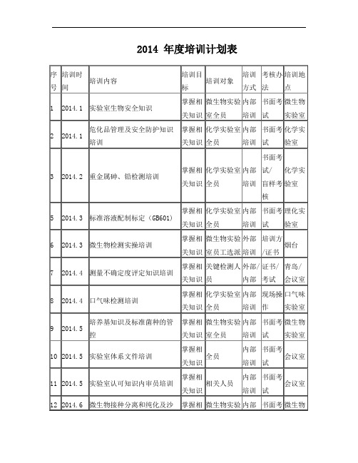 2014 年度培训计划表(CNAS实验室模板)