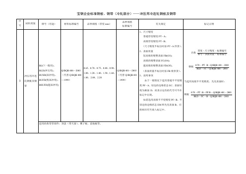 QBQB 408—2003冲压用冷连轧钢板及钢带