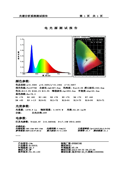 日光管积分球测试报告