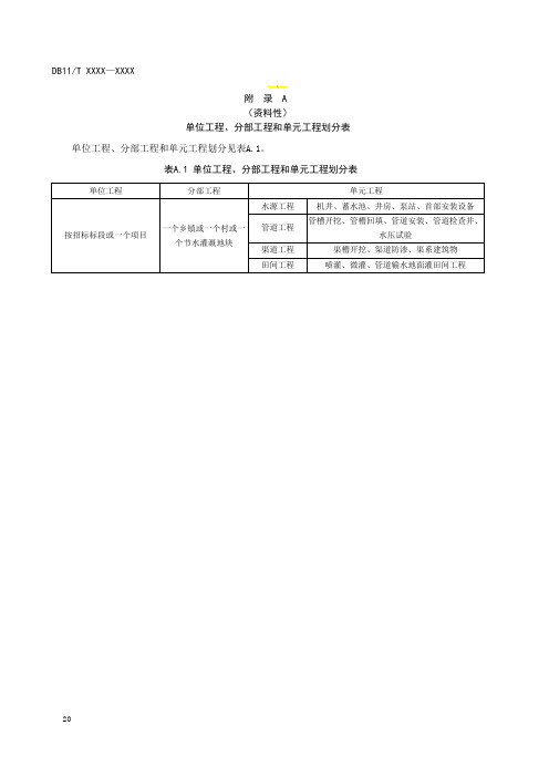 节水灌溉工程单位、分部和单元工程划分表、自检、隐蔽工程检查记录、工程验收应提供资料、备查资料清单