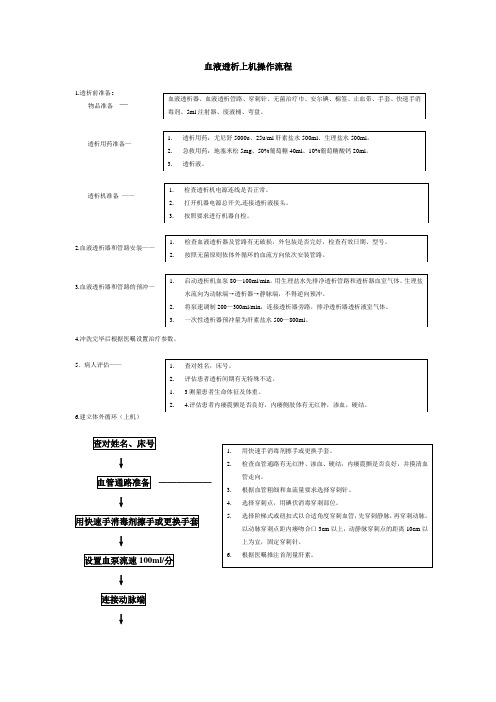 血液透析上机操作流程