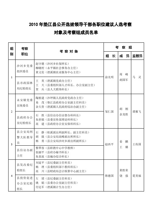 2010年垫江县公开选拔领导干部各职位建议人选考察对象及考察(精)