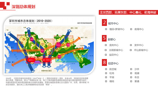 深圳各区域分析罗湖福田宝安南山光明龙华龙岗规划盘点