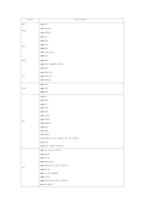 13大学科门类