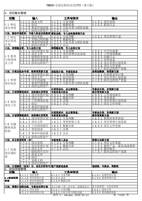 PMP备考资料49个过程组ITTO