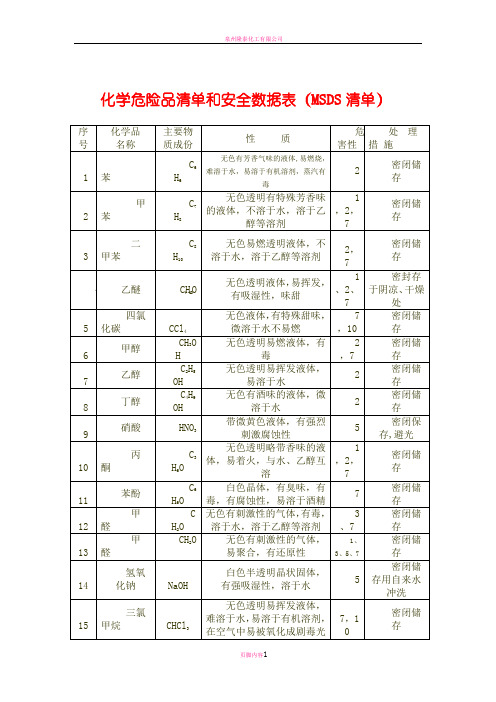 化学危险品清单和安全数据表