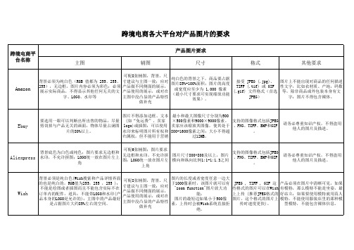 各大平台商品图片要求