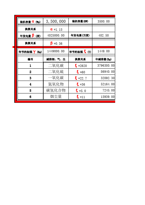 光伏节能减排量计算表格