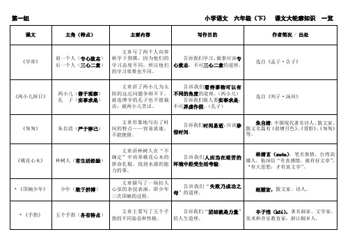 小学语文_人教版(课标本)_六年级下册_单元课文大轮廓知识