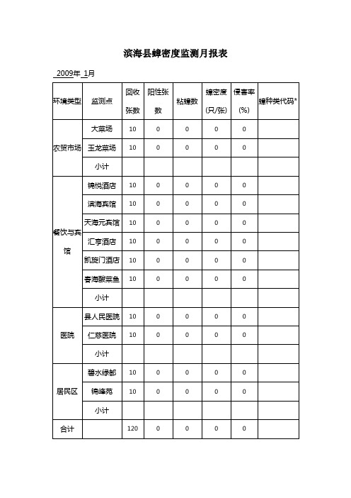 蟑螂密度电子版