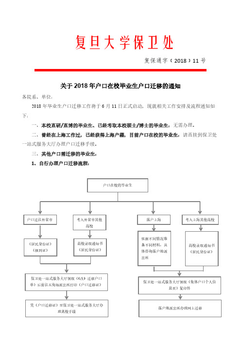 复旦大学保卫处