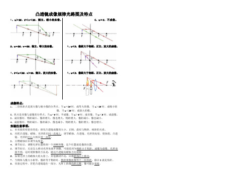 凸透镜成像光路图及规律特点