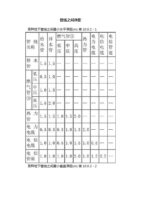 管线之间净距