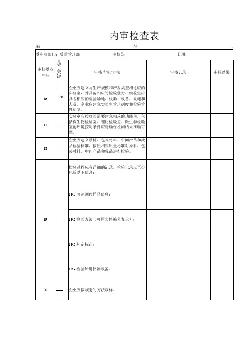 内审检查表(化妆品企业质量管理部 )