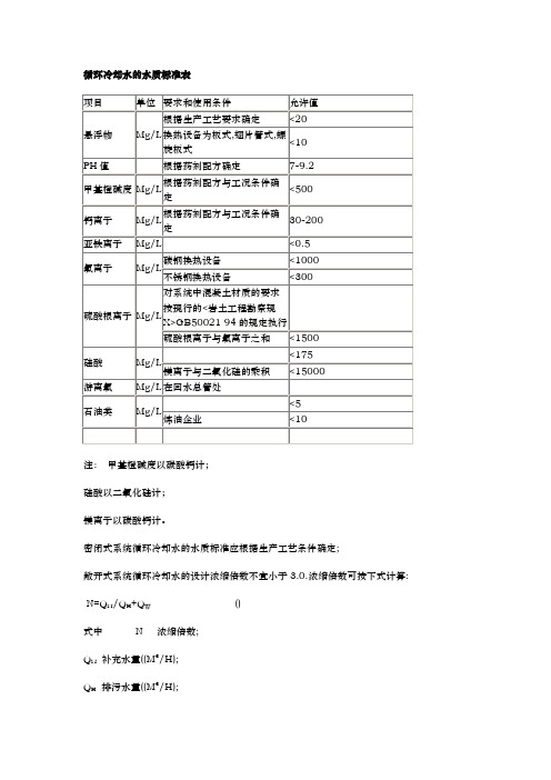 工业循环水水质标准