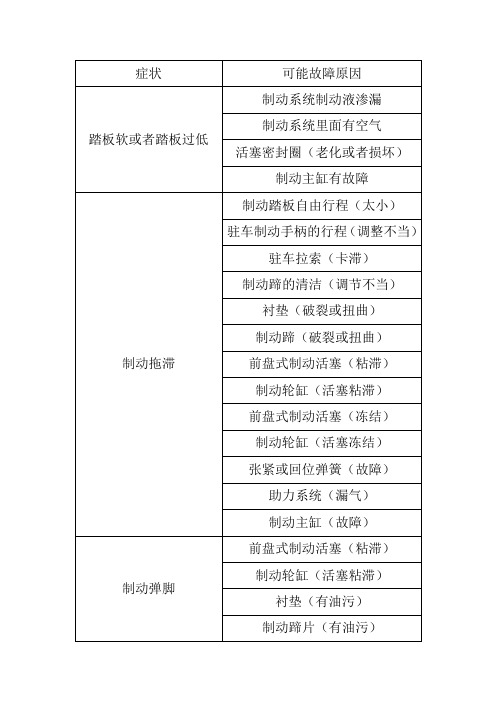 制动系统常见问题汇总