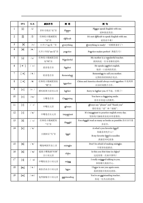 李阳疯狂英语语音标表