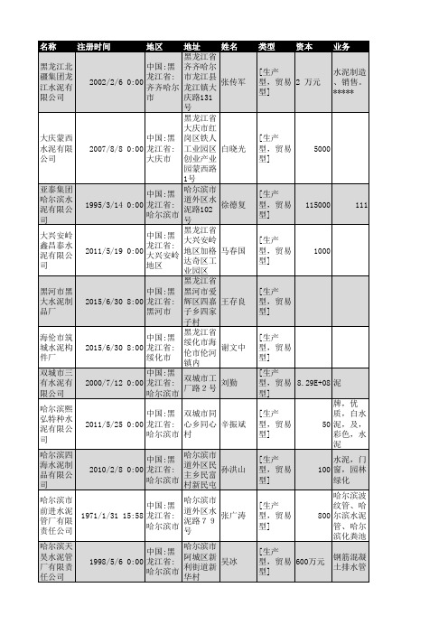 2018年黑龙江省水泥行业企业名录410家