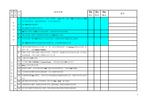 PCB Checklist