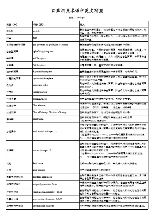 口罩相关术语中英文对照