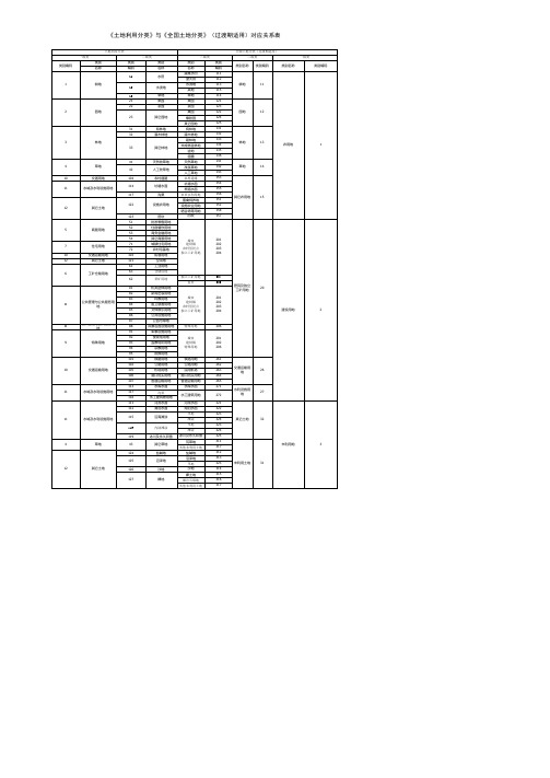 《土地利用分类》与《全国土地分类》关系表