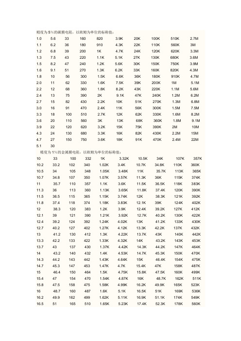 常用电阻电容值