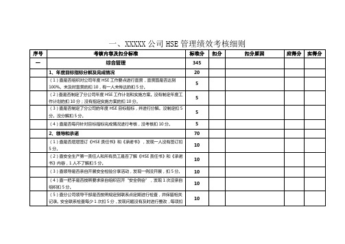 QHSE管理考核细则