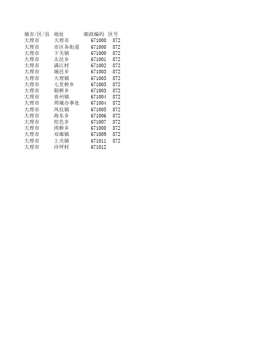 大理市邮政编码