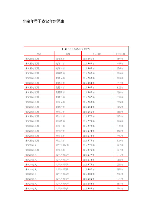 北宋年号干支纪年对照表