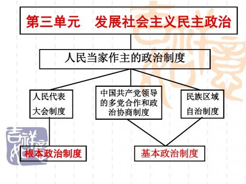 5.1人民代表大会：国家权力机关 (共17张PPT)