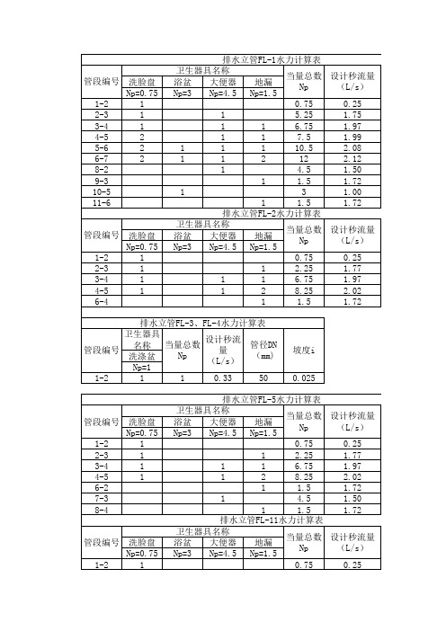 给排水计算表